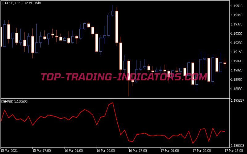 Kg Hp Indicator