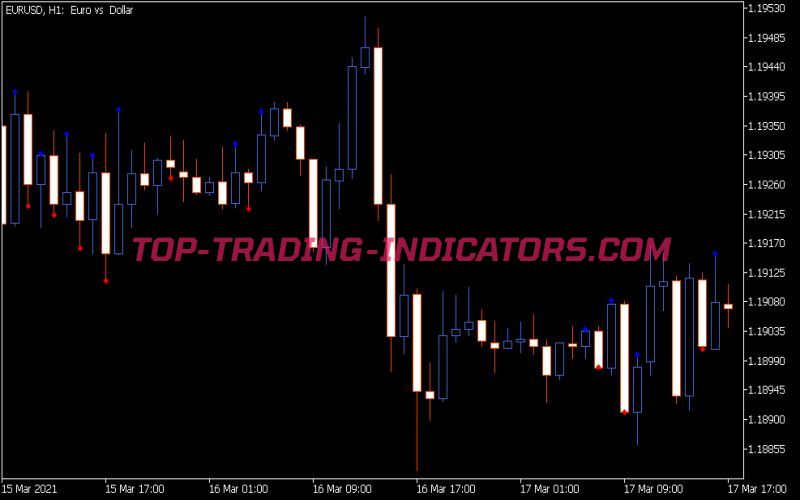 Kicking Pattern Indicator