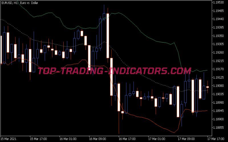 Kirshenbaum Bands Indicator