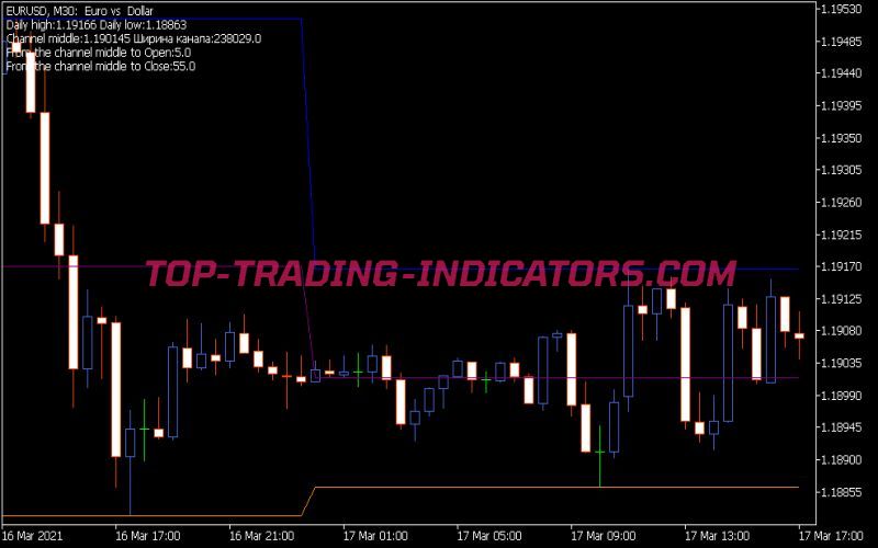 Kis Max Min Channels Indicator