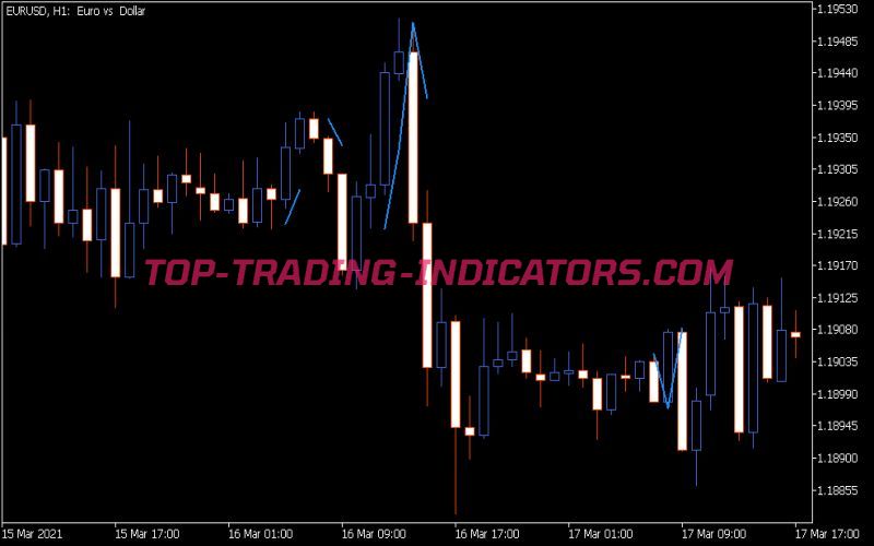 Kot Indicator