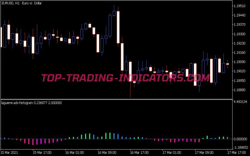 Correlation - MT5 Indicator | Forex trading system, Forex 