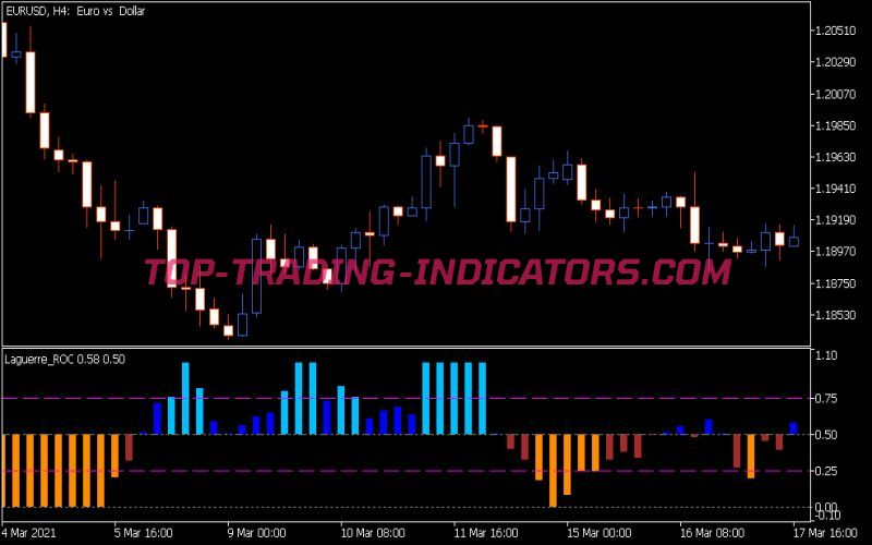 Laguerre ROC Indicator (MQ5)