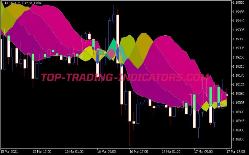 Laguerre Tripped 1.01 Indicator