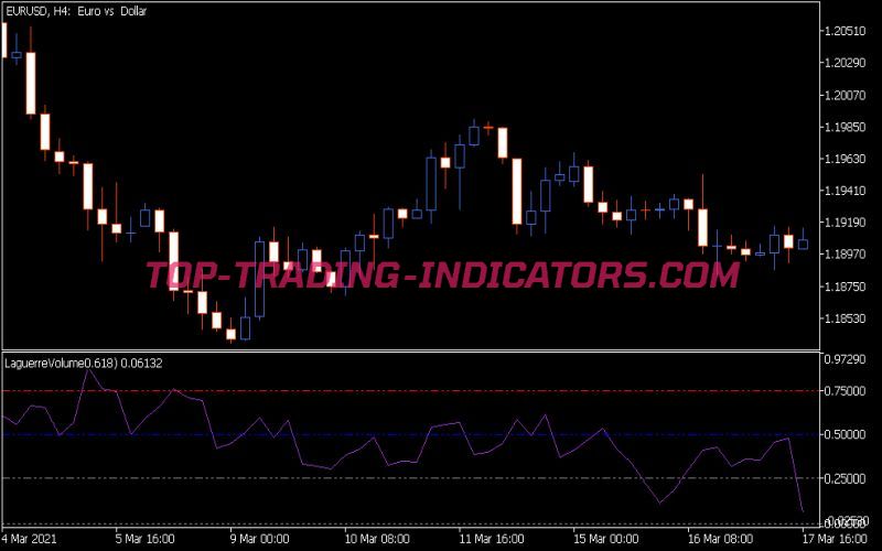 Laguerre Volume Indicator (MQ5)