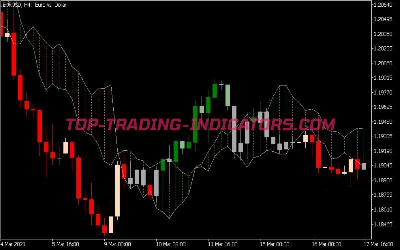 Lbr Paint Bars Indicator