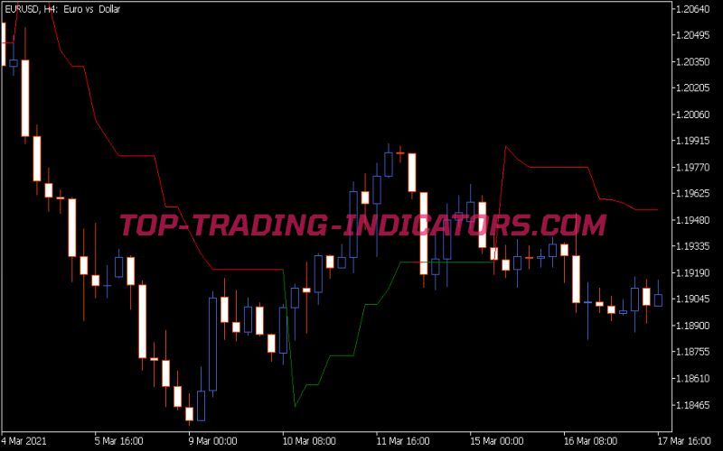 Le Man Stop Indicator