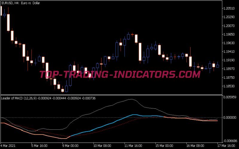 Leader of MACD Indicator