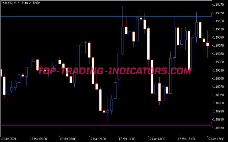 Levels Indicator (MQ5)