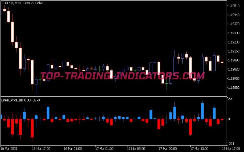 Linear Price Bar Indicator (MQ5)