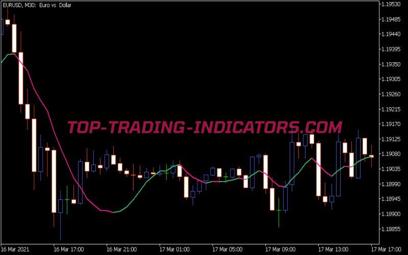 Linear Regression Indicator • MT5 Indicators [mq5 & ex5] • TopTrading