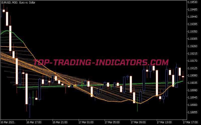 Linear Regression Sketcher Indicator