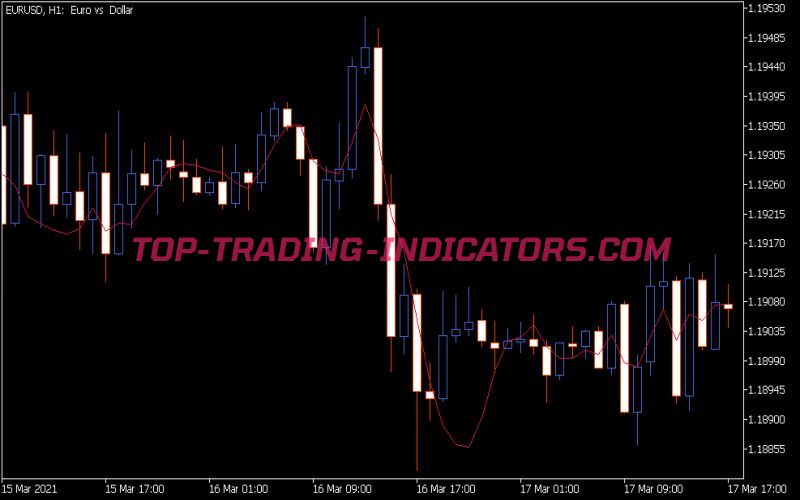 Lrl Indicator