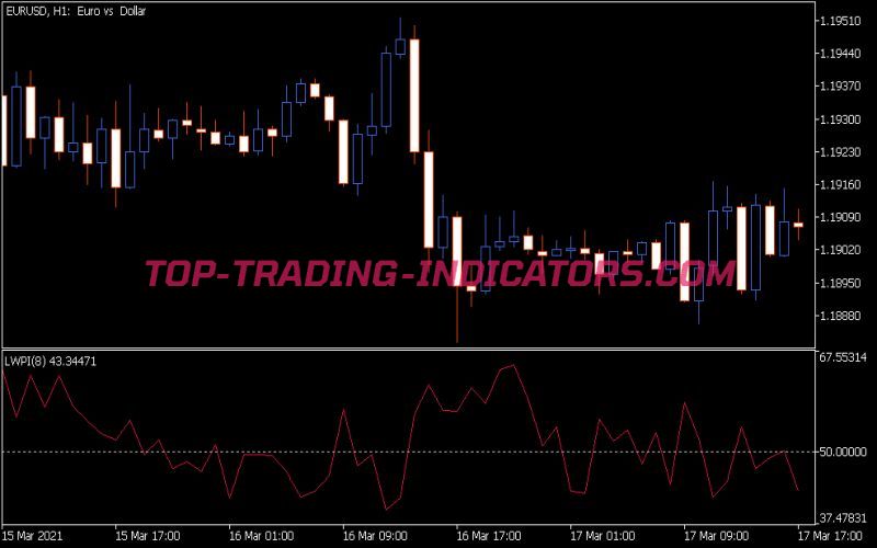 Lwpi Indicator