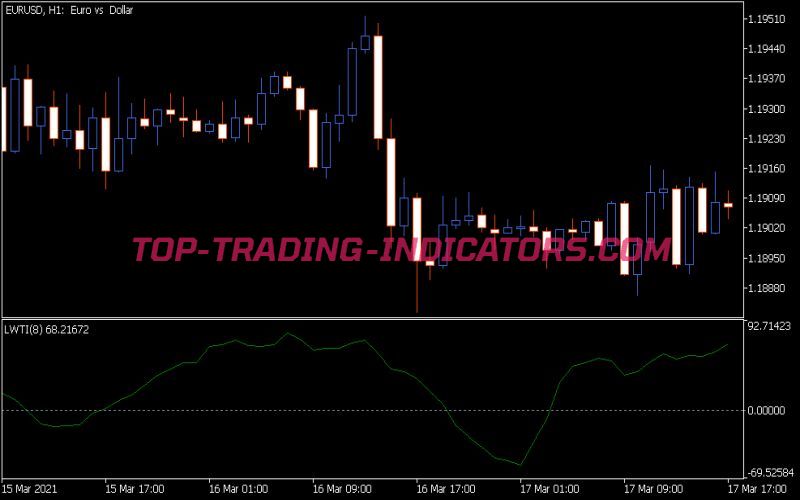 Lwti Indicator