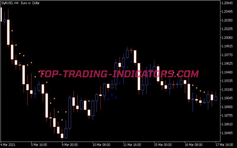 MA Distance From Price Indicator (MQ5)