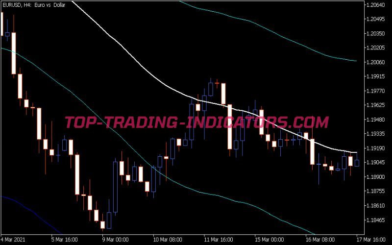 MA Env B Indicator