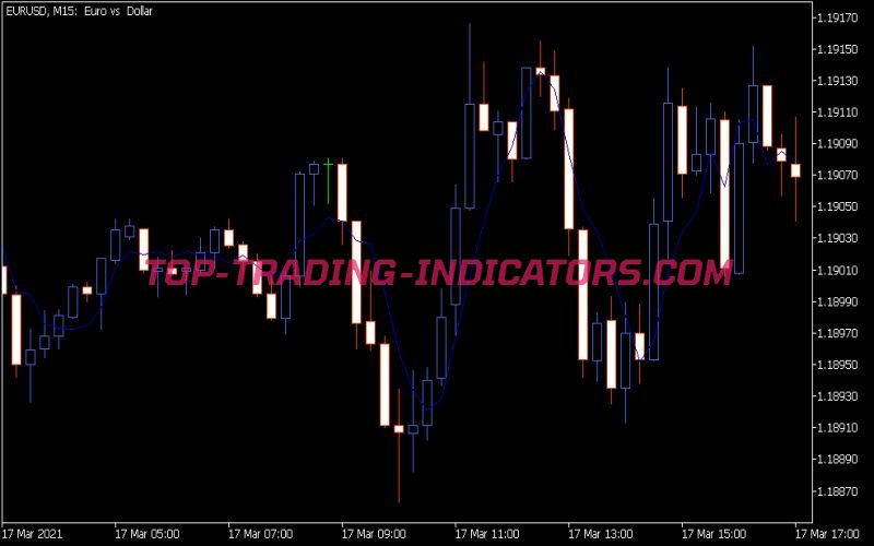 MA Lag Reduce Indicator