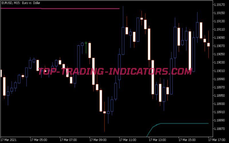 MA NRTR Indicator