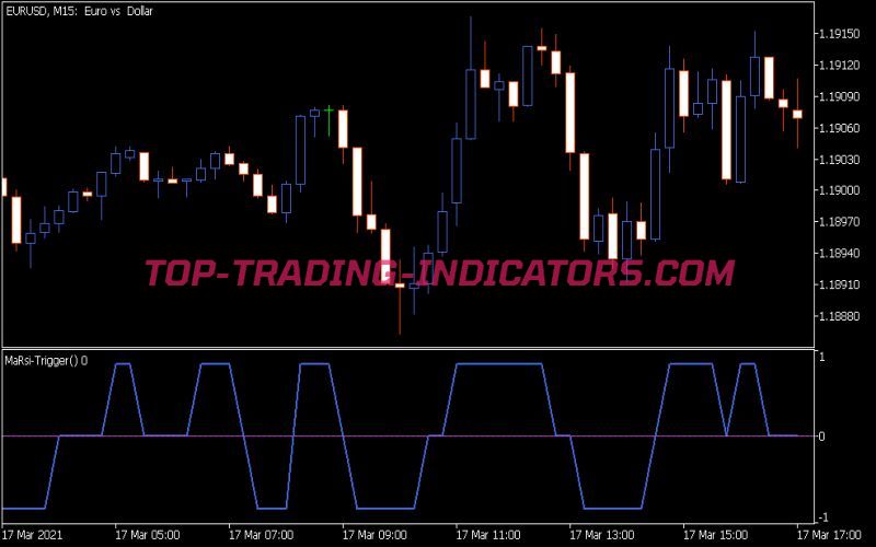 MA RSI Trigger Indicator