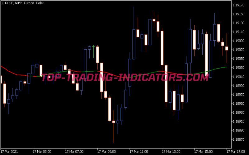 MA Slope Indicator