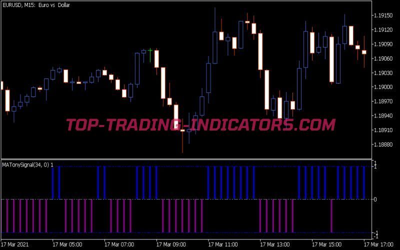 Ma Tony Signal Indicator