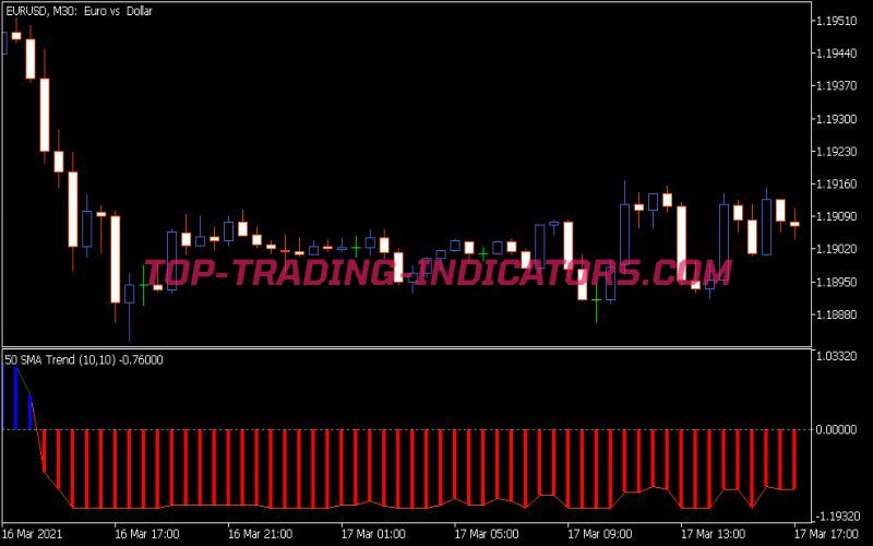 MA Trend Indicator (MT5)