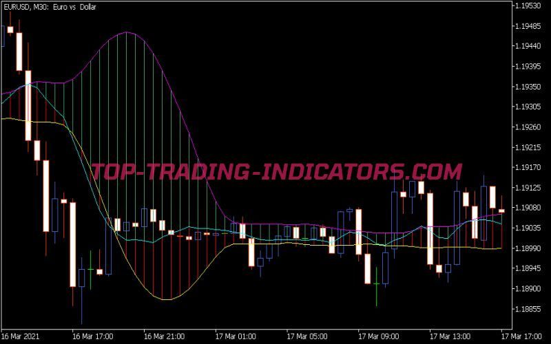 Ma with Band Indicator