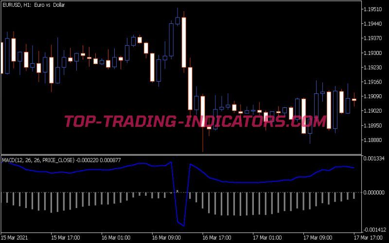 MACD ATR Indicator