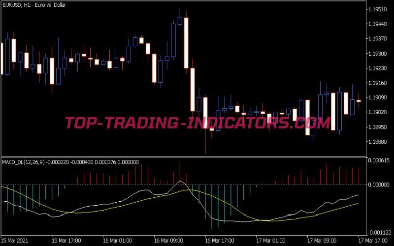 MACD Dl 2 Colors Indicator