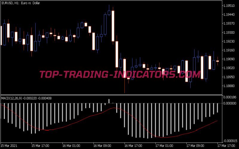 MACD Indicator (MQ5)