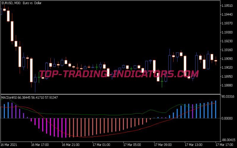 MACD on RSI Indicator (MQ5)