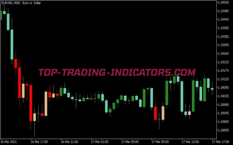 MACD Overlay Indicator