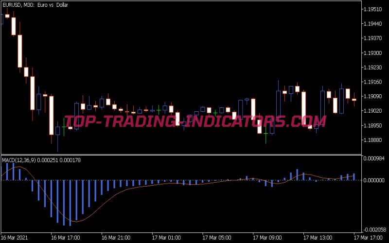 MACD QDF Indicator