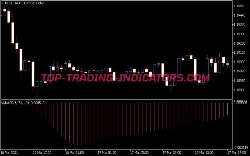 MACD Signals Indicator (MQ5)