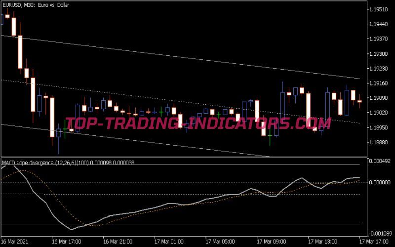 MACD Slope Divergence Indicator