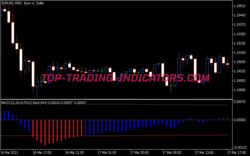 MACD XTR Indicator