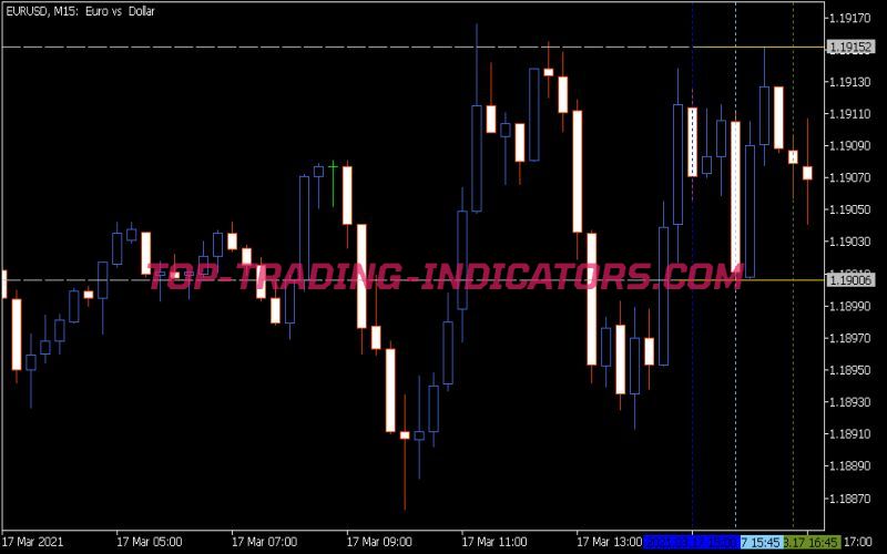 Maksi Gen Range Move MTF 2 Indicator