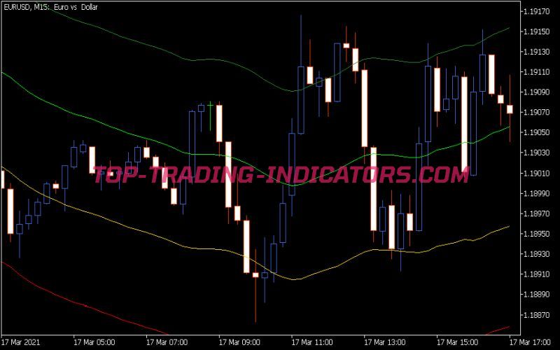 Malr Indicator