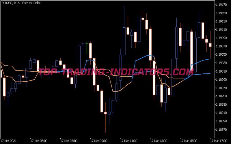 MAMA Fama MTF Indicator