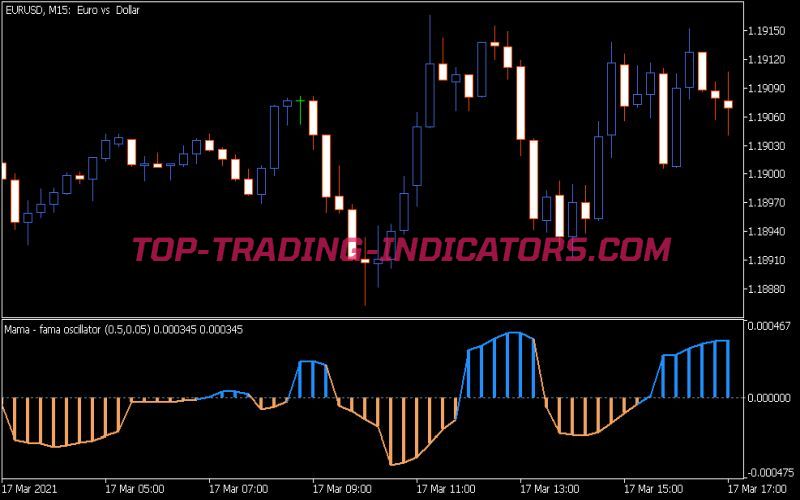 MAMA Fama Oscillator