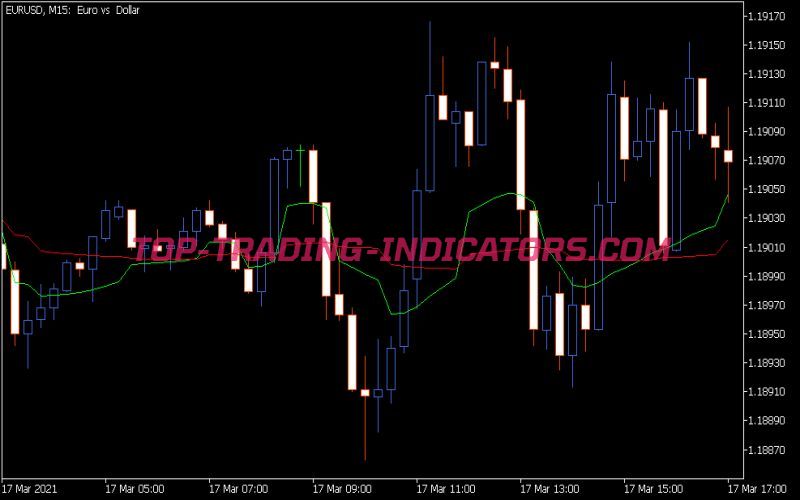 Mama Optim Indicator