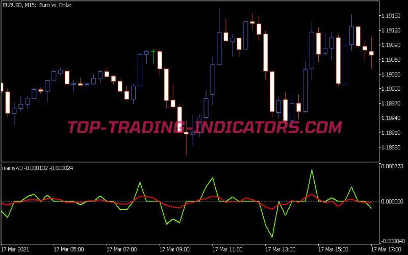 Mamy V3 Indicator