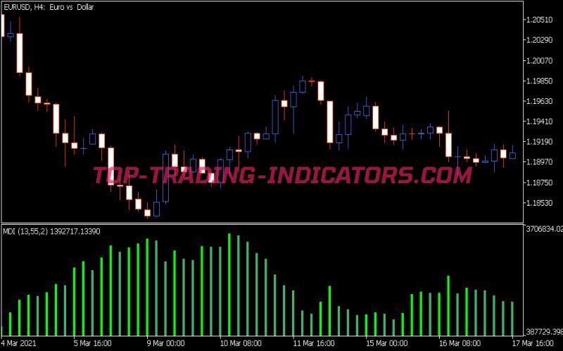 Market Direction Indicator