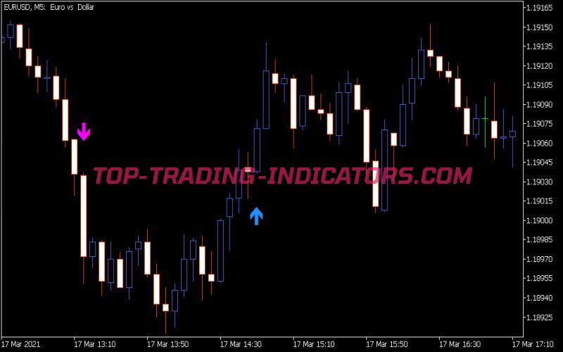 Mbka Sc Trend 3 Indicator