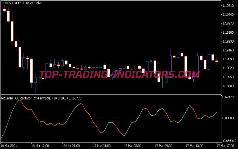 Mc Clellan Oscillator