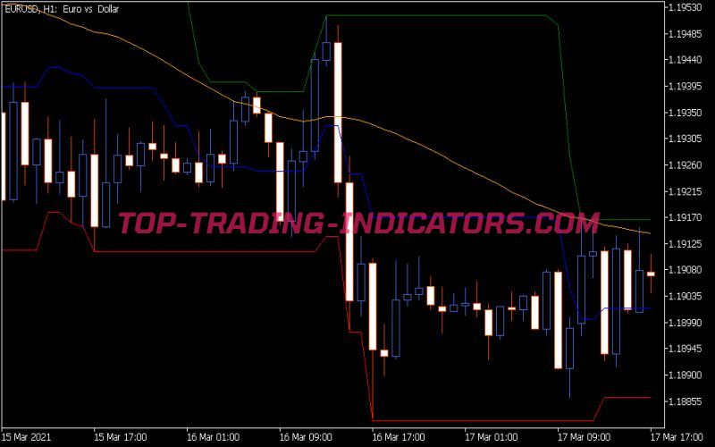 Mean Reversion Indicator