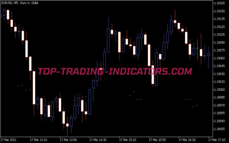 Mfcs Currency Correlation Chart Indicator