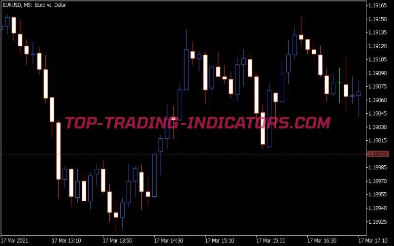Mfcs Grid Lines Indicator