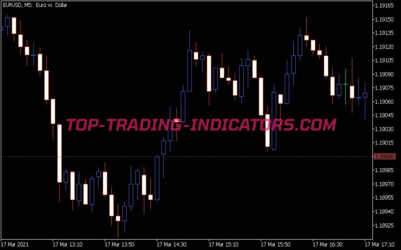 MFCS Grid Lines Indicator